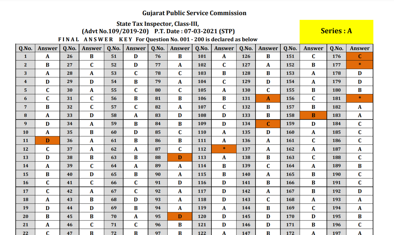 state tax inspector final answer keys 2021.png